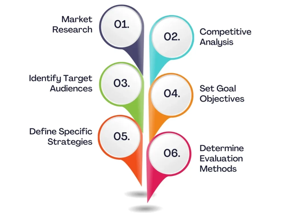 digital marketing services in lahore